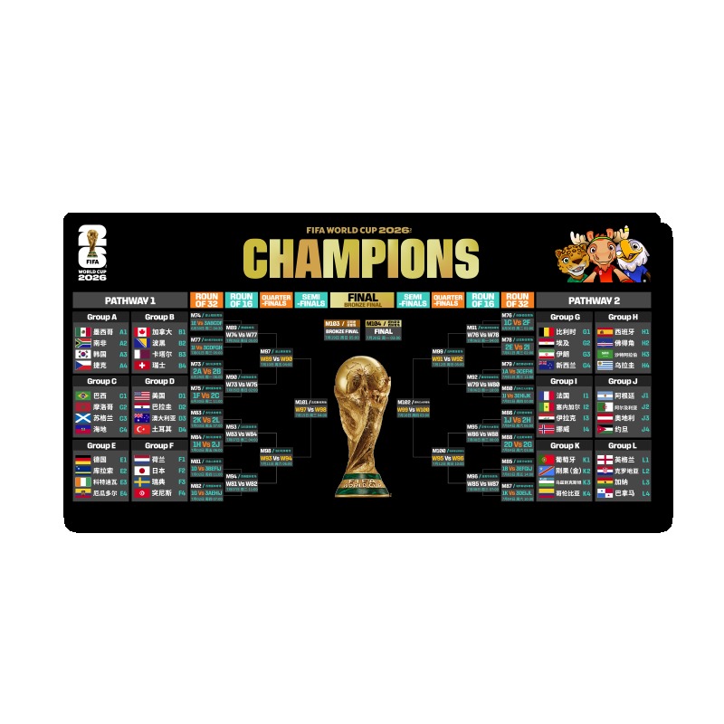 FIFA 2026 World Cup USA Canada - Desk Setup Mat のレビューと価格